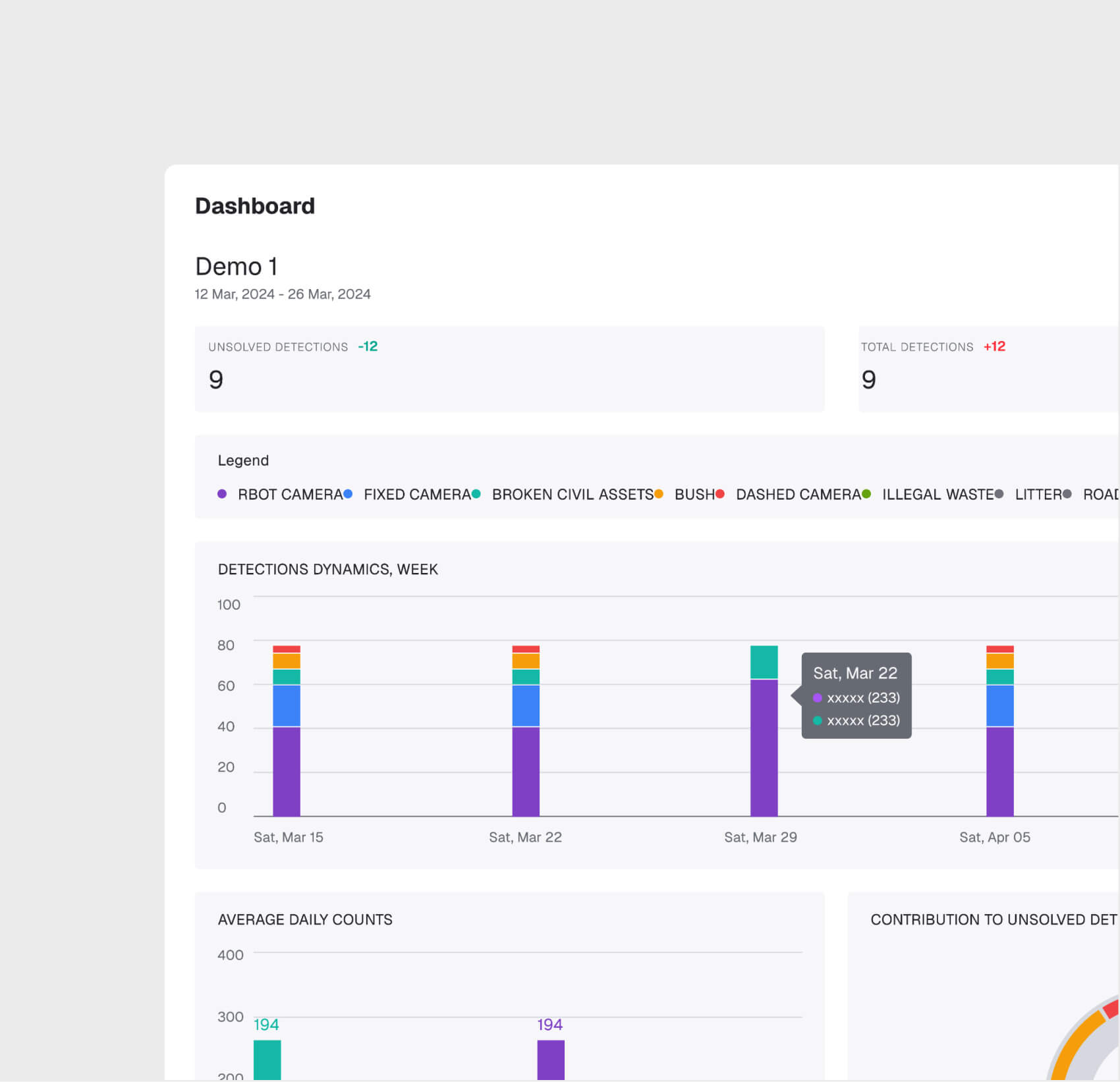 Аналитика соблюдения нормативов