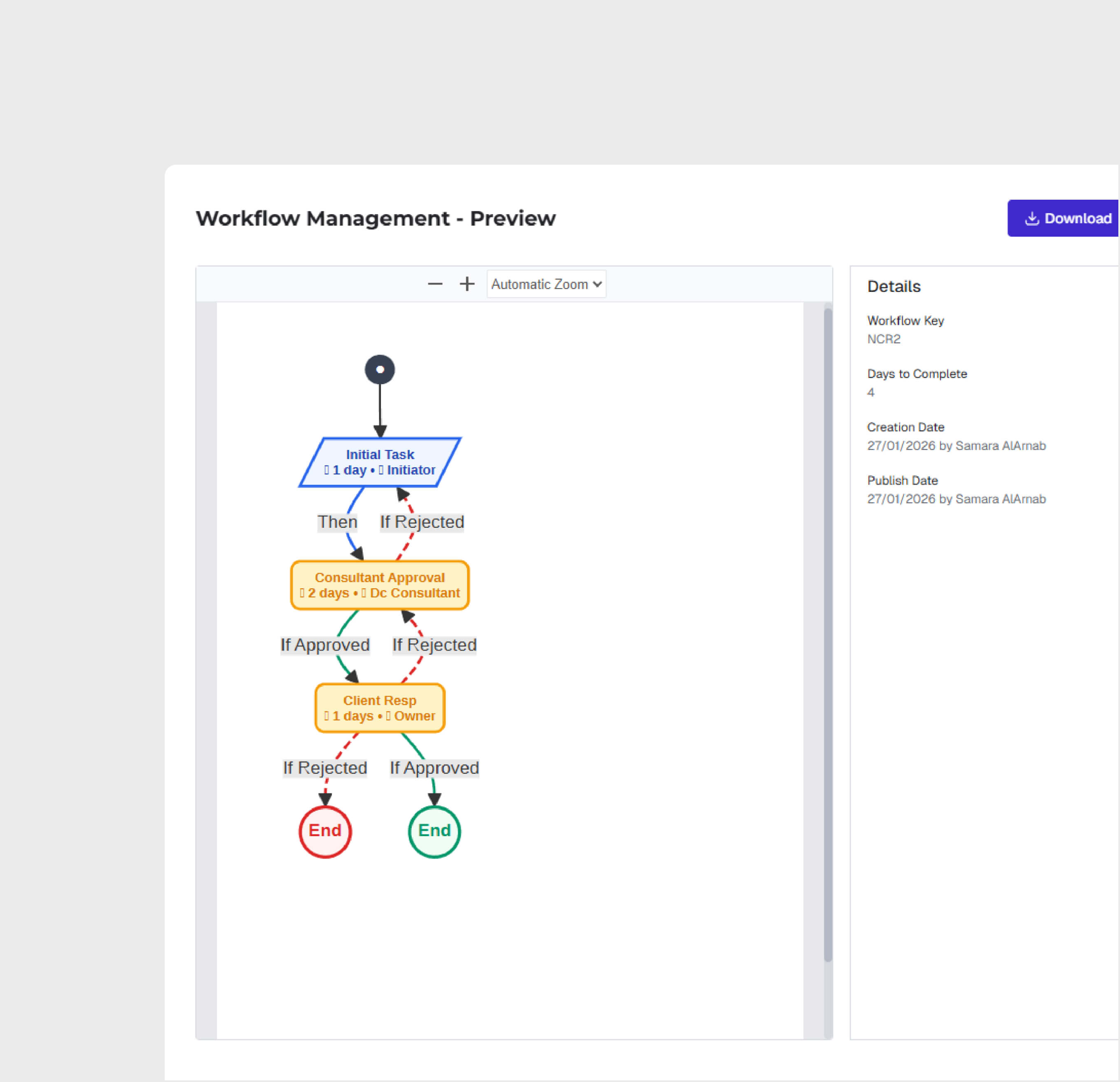Автоматизированные маршруты согласования