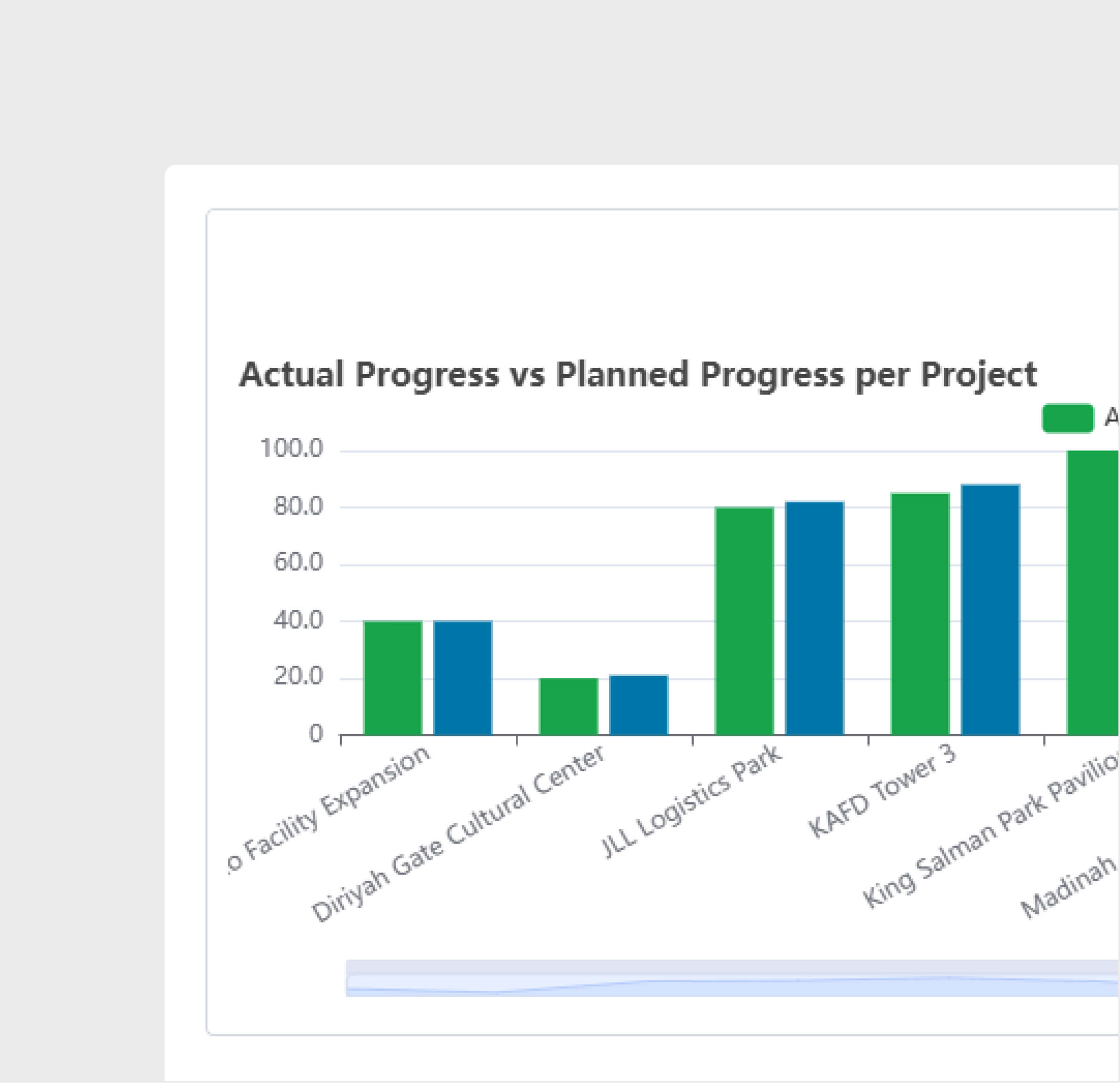 ИИ-аналитика и выводы