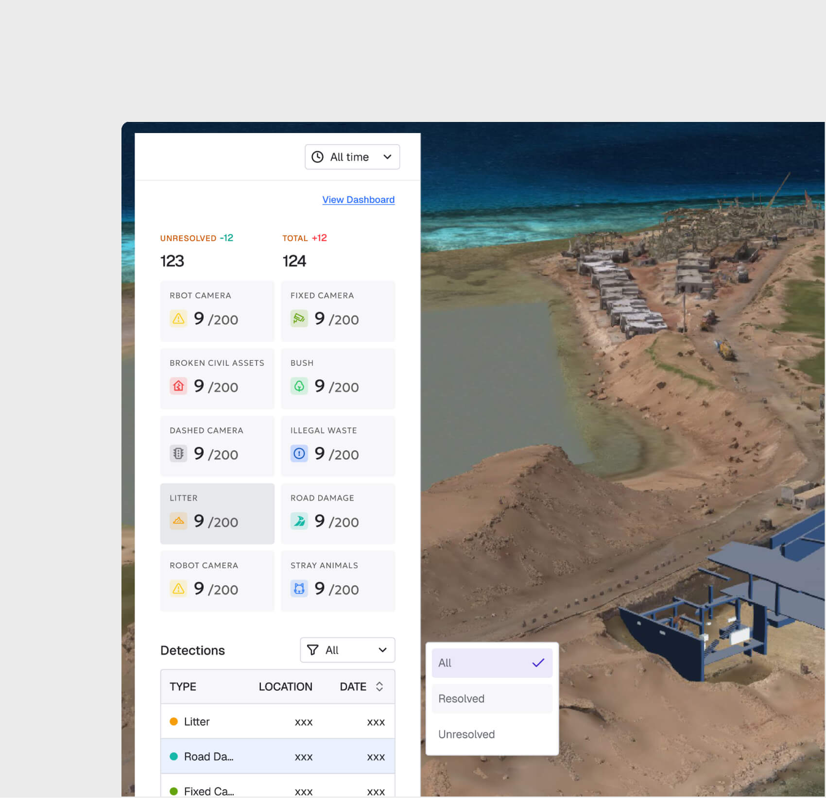 Многоуровневая классификация