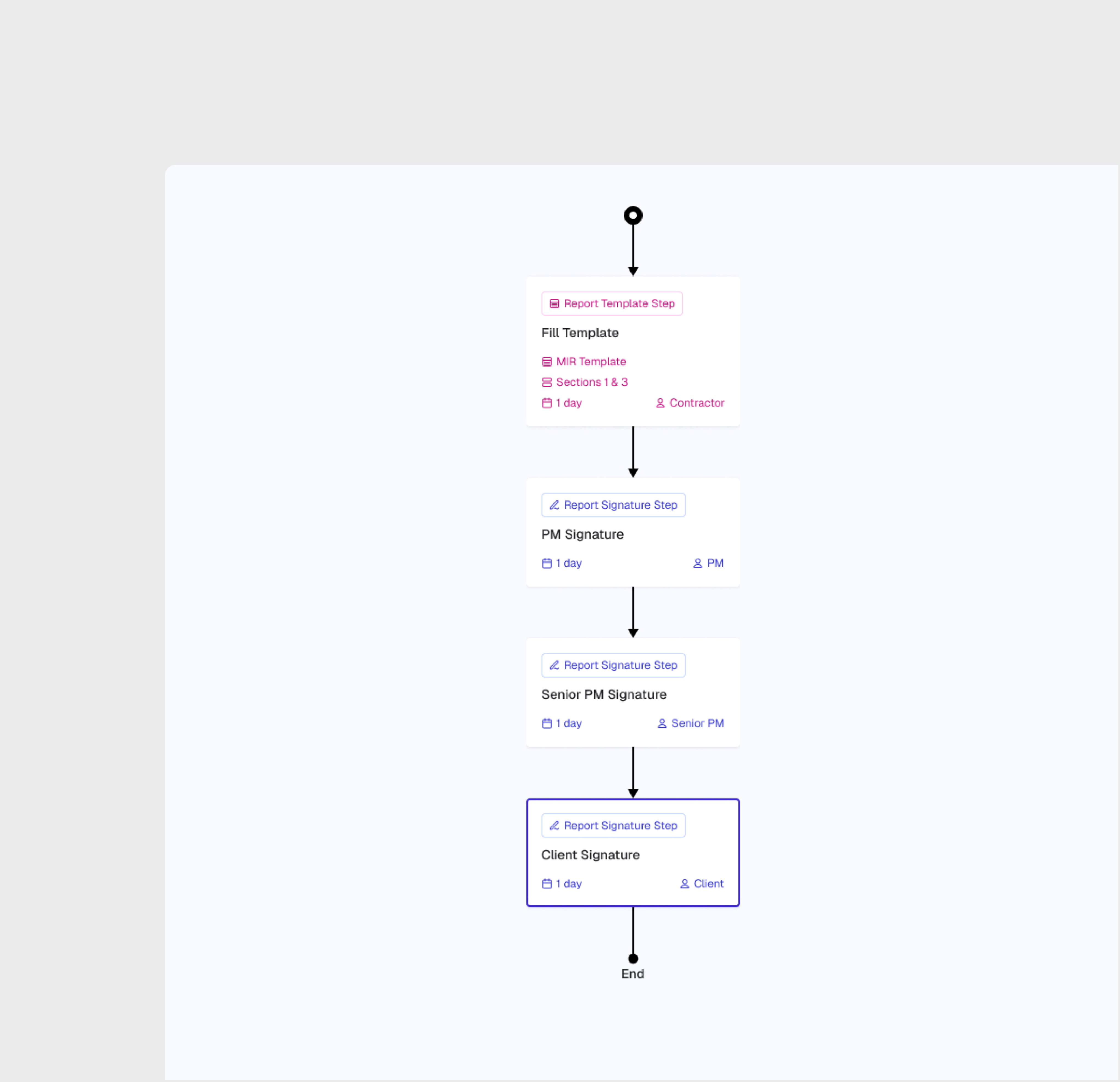 Шаблоны маршрутов