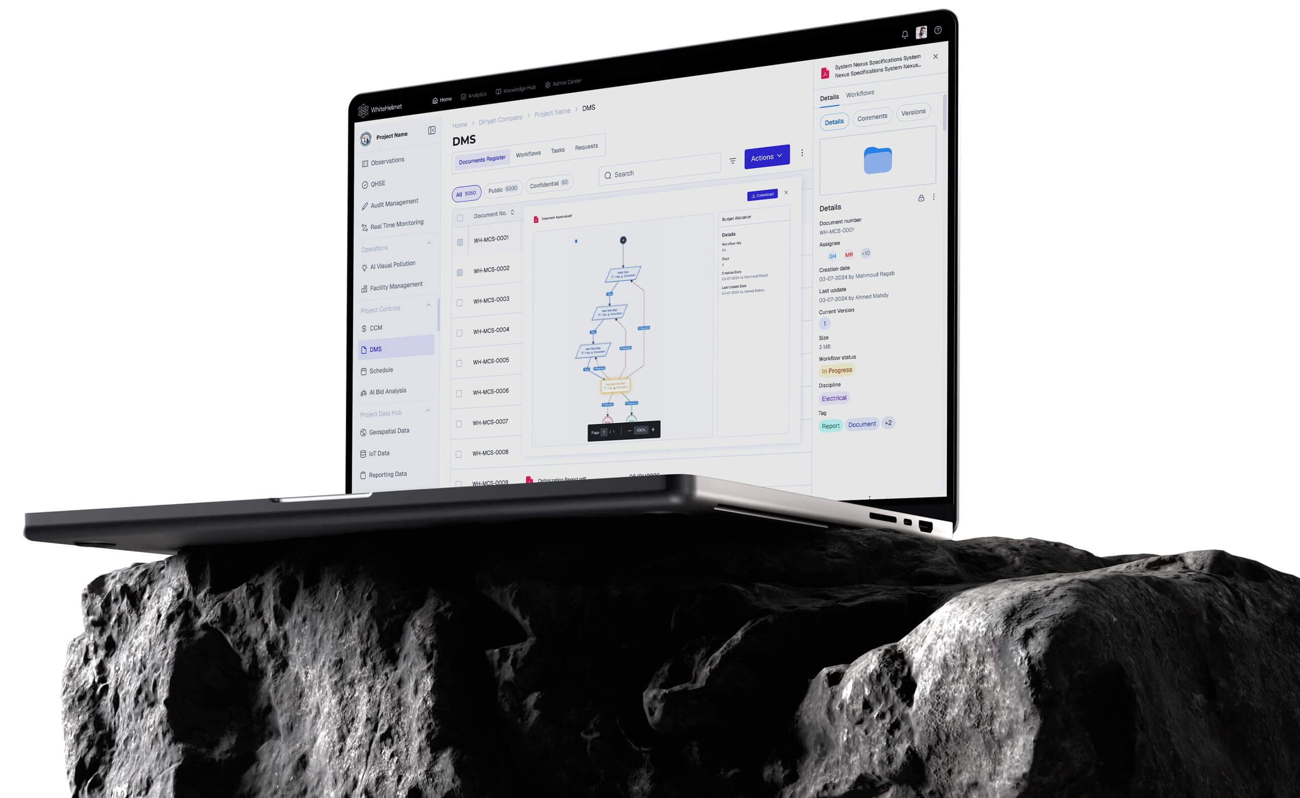 СЭД и согласования
